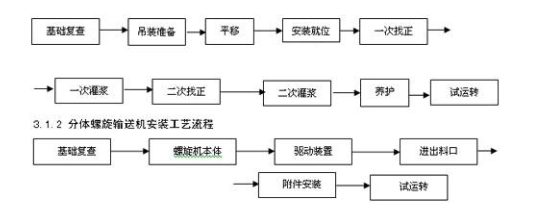 單管螺旋輸送機安裝工藝流程